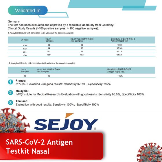 200x Sejoy SOFT-Pack SARS-CoV-2 Antigentest zur Eigenanwendung geeignet - Nasal 